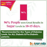 Dr. Ayurveda's Sugar Killer